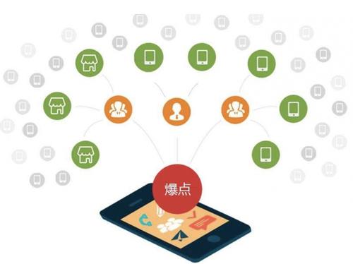 西区为什么越来越多的企业通过软文营销来引流